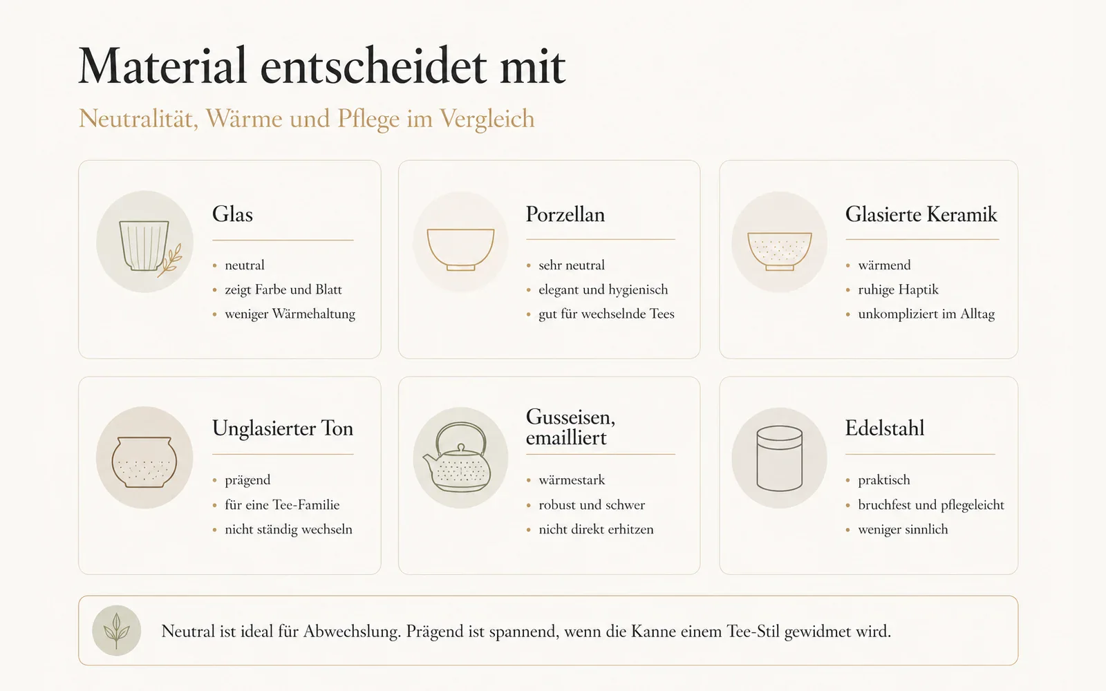 Grafik: Glas, Porzellan, Keramik, Ton, Gusseisen und Edelstahl im Vergleich
