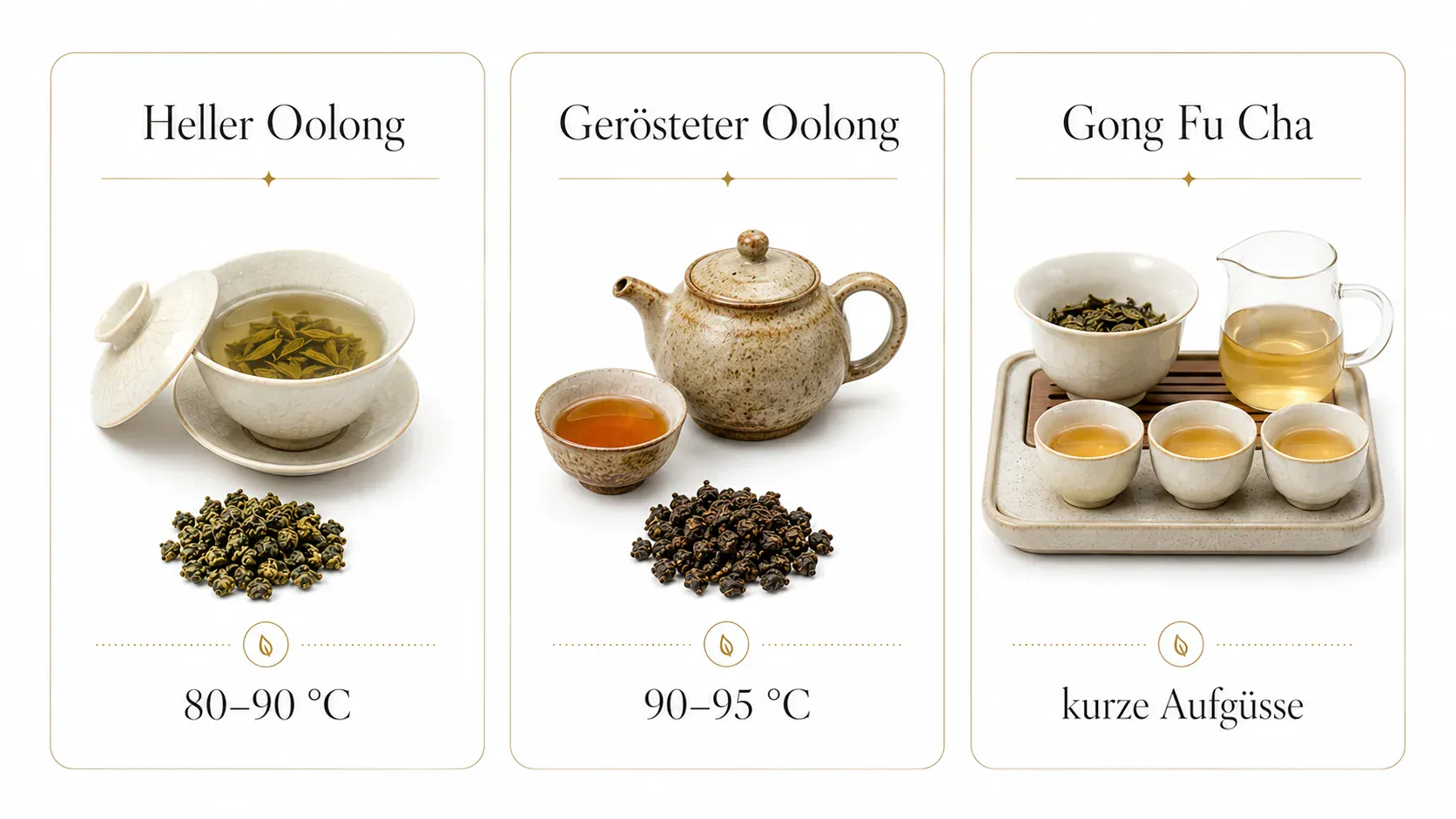 Infografik zur Zubereitung von hellem Oolong, geröstetem Oolong und Gong Fu Cha